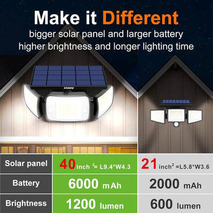 2X Solar Security Light 1200LM | 6000mAh | Motion Sensor | IP65 | Remote