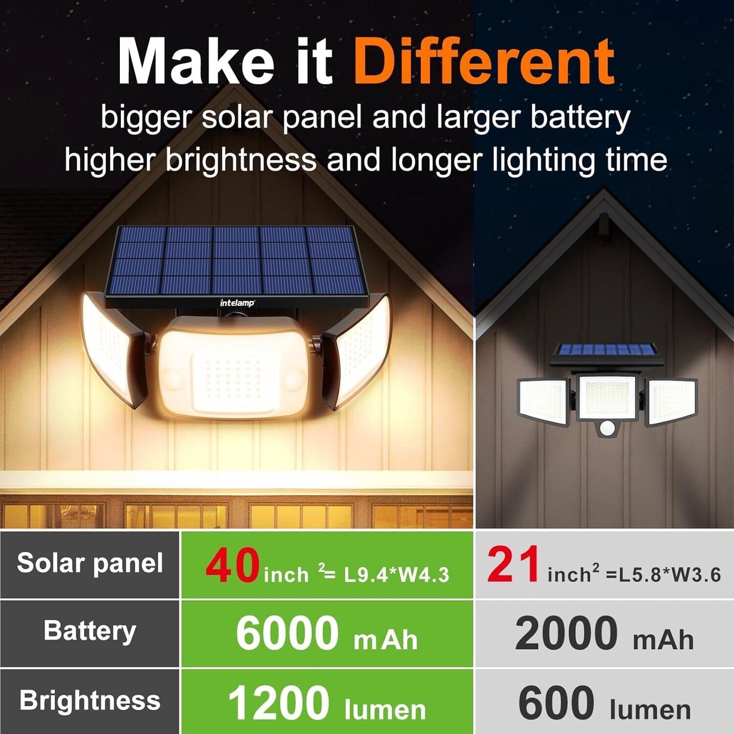 2X Solar Security Light 1200LM | 6000mAh | Motion Sensor | IP65 | Remote
